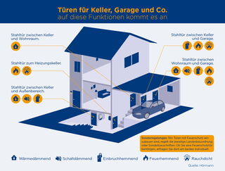 Brandschutztür Grafik Haus